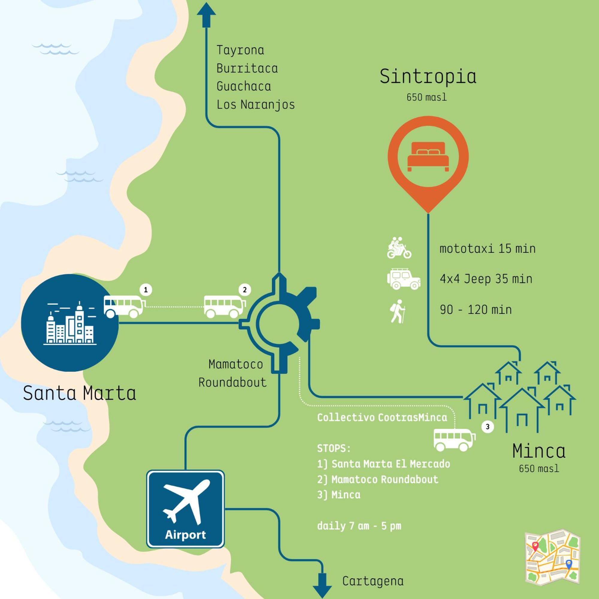 Minca Sintropia - Sustainable Lodge & Organic Coffee Finca Εξωτερικό φωτογραφία