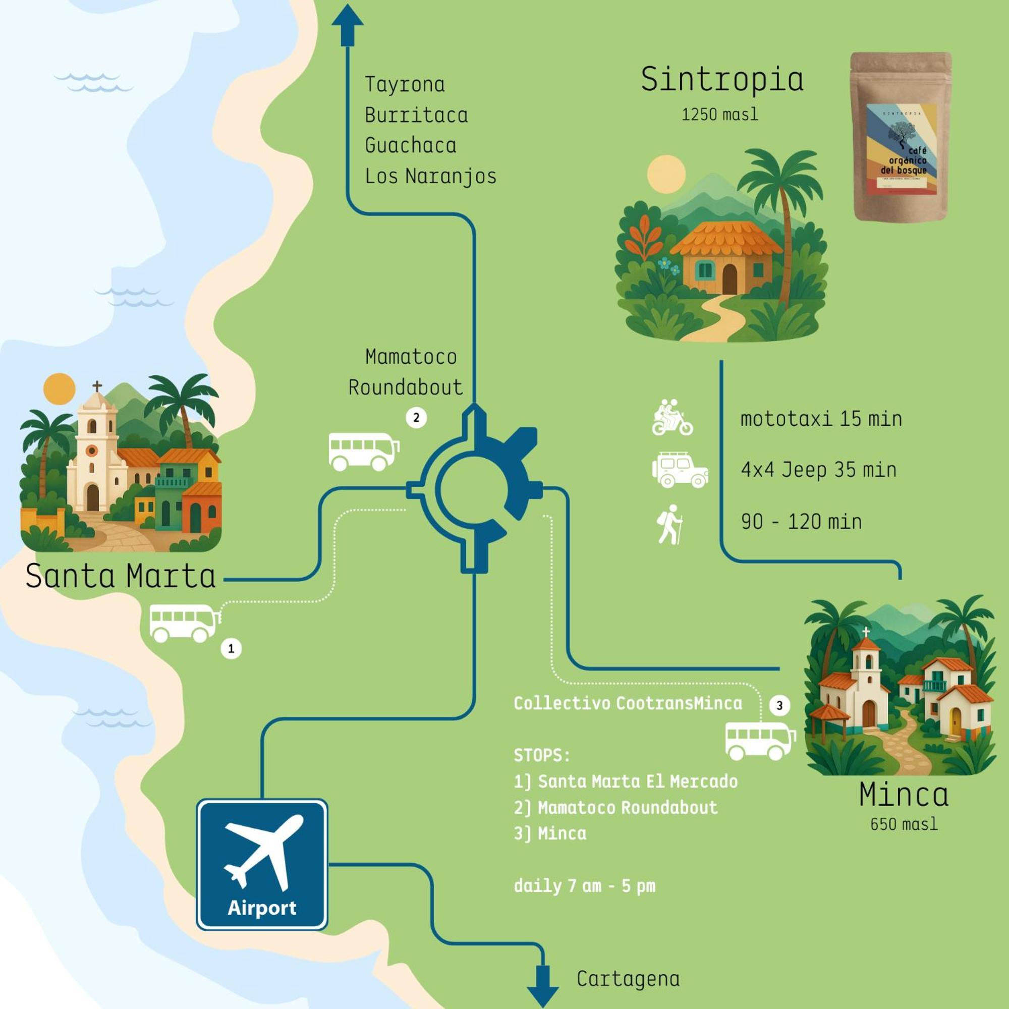 Minca Sintropia - Sustainable Lodge & Organic Coffee Finca Εξωτερικό φωτογραφία